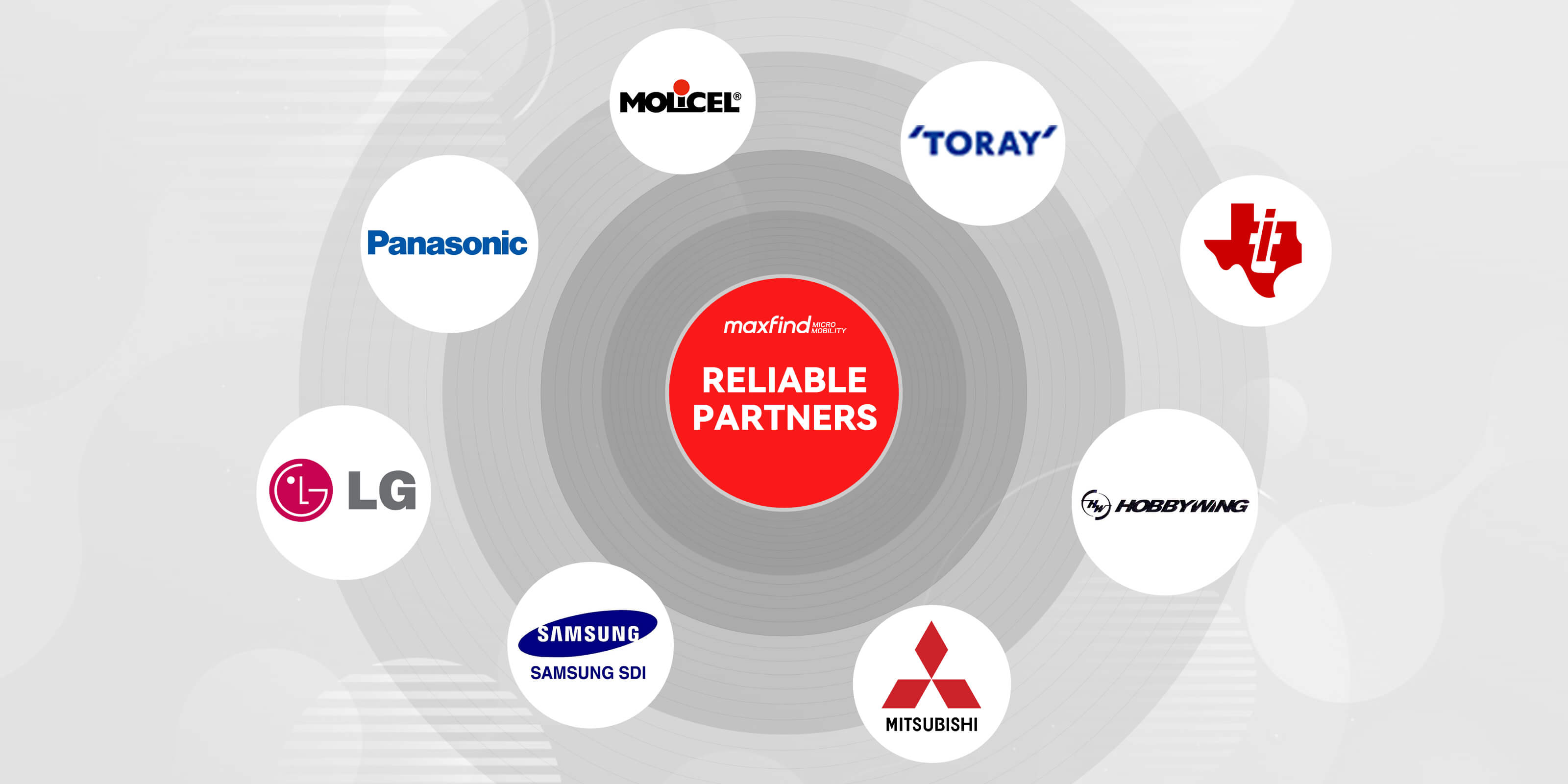 MAXFIND Electric Skateboard Partner