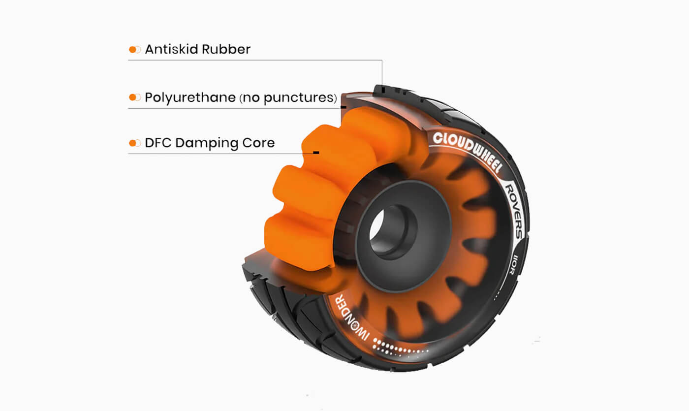 cloudwheels